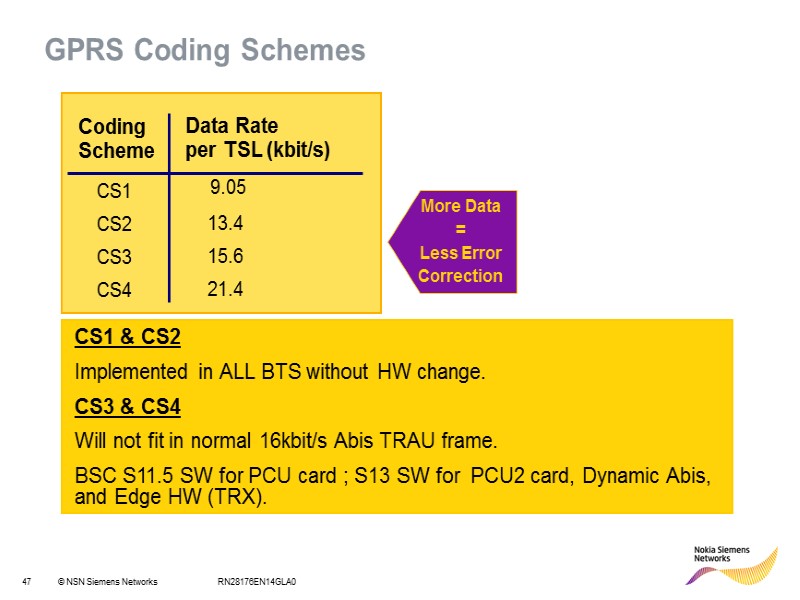 RN28176EN14GLA0 GPRS Coding Schemes CS1 & CS2  Implemented in ALL BTS without HW